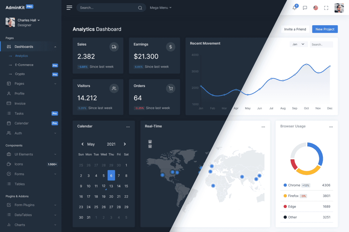 Argos Dashboard